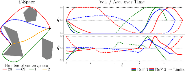 Figure 4 for VP-STO: Via-point-based Stochastic Trajectory Optimization for Reactive Robot Behavior