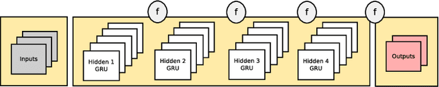 Figure 4 for Learning Device Models with Recurrent Neural Networks
