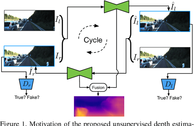 Figure 1 for Unsupervised Adversarial Depth Estimation using Cycled Generative Networks