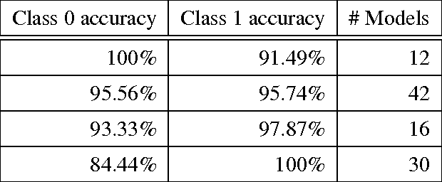 Figure 2 for A multi-instance learning algorithm based on a stacked ensemble of lazy learners