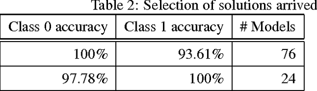 Figure 3 for A multi-instance learning algorithm based on a stacked ensemble of lazy learners