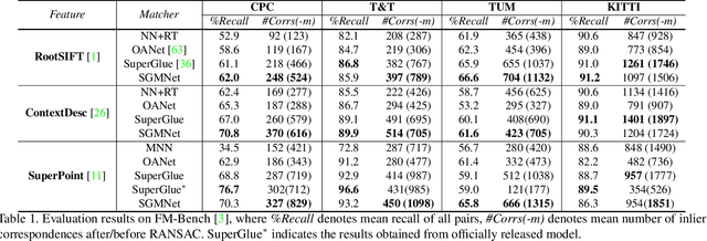 Figure 2 for Learning to Match Features with Seeded Graph Matching Network