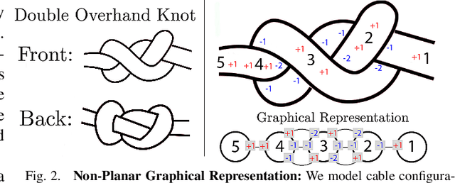 Figure 2 for Untangling Dense Non-Planar Knots by Learning Manipulation Features and Recovery Policies
