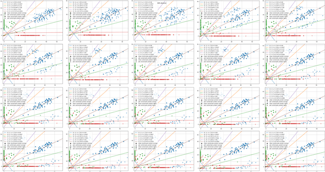 Figure 1 for Rethinking Classifier and Adversarial Attack