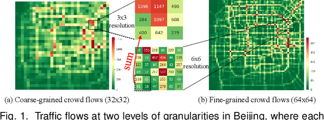 Figure 1 for Fine-Grained Urban Flow Inference