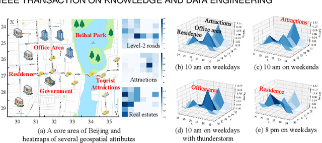 Figure 3 for Fine-Grained Urban Flow Inference