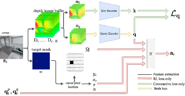 Figure 2 for Learning Human Search Behavior from Egocentric Visual Inputs