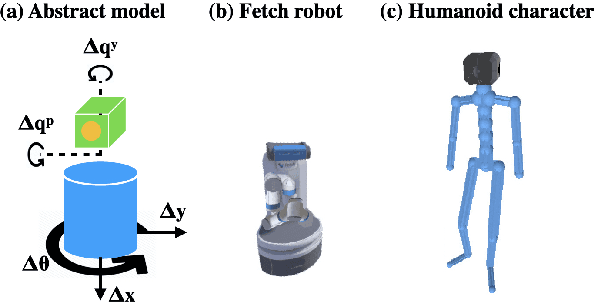 Figure 4 for Learning Human Search Behavior from Egocentric Visual Inputs