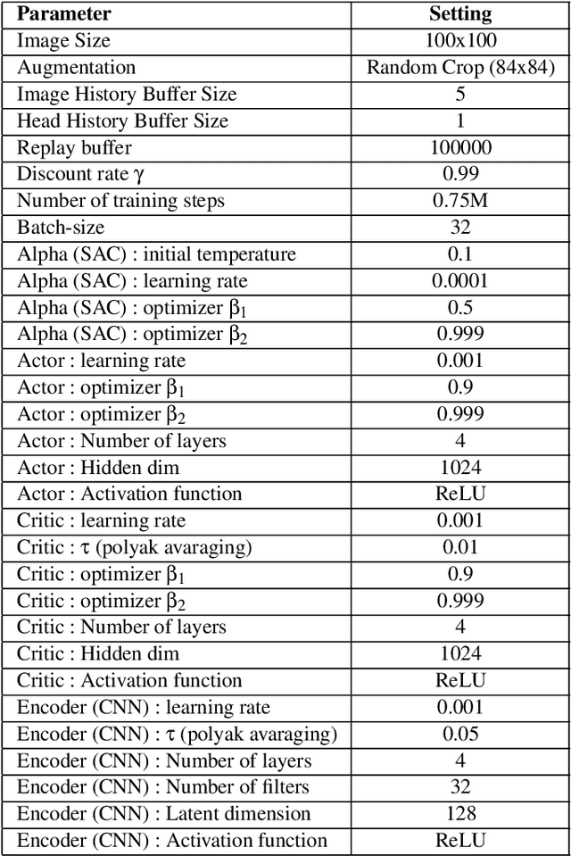 Figure 3 for Learning Human Search Behavior from Egocentric Visual Inputs