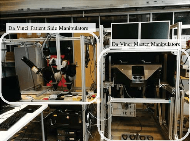 Figure 1 for A Unified Framework for the Teleoperation of Surgical Robots in Constrained Workspaces