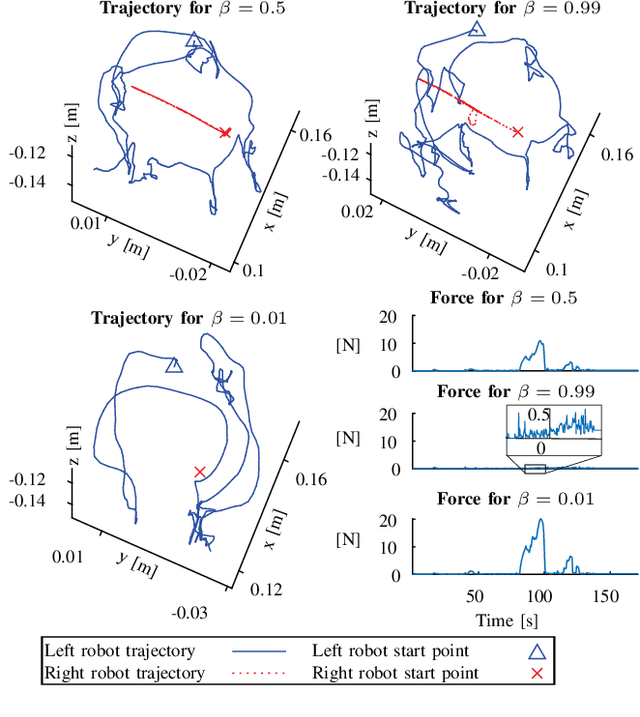 Figure 3 for A Unified Framework for the Teleoperation of Surgical Robots in Constrained Workspaces