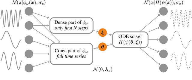 Figure 1 for Rodent: Relevance determination in ODE