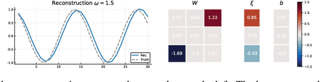 Figure 2 for Rodent: Relevance determination in ODE