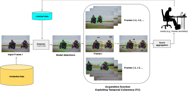 Figure 1 for Temporal Coherence for Active Learning in Videos