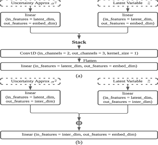 Figure 3 for Improving Contextual Coherence in Variational Personalized and Empathetic Dialogue Agents