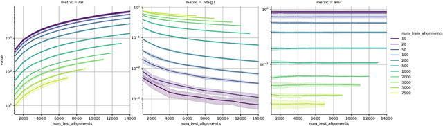 Figure 1 for Interpretable and Fair Comparison of Link Prediction or Entity Alignment Methods with Adjusted Mean Rank