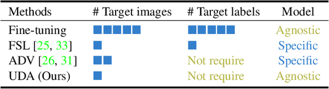 Figure 2 for Generalizing Gaze Estimation with Outlier-guided Collaborative Adaptation