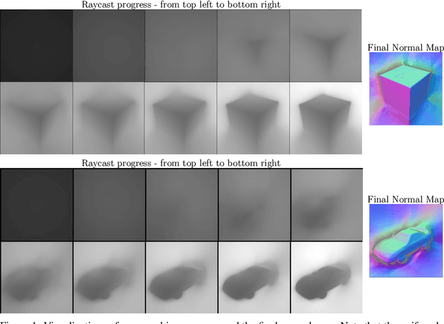 Figure 2 for Scene Representation Networks: Continuous 3D-Structure-Aware Neural Scene Representations