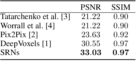 Figure 3 for Scene Representation Networks: Continuous 3D-Structure-Aware Neural Scene Representations