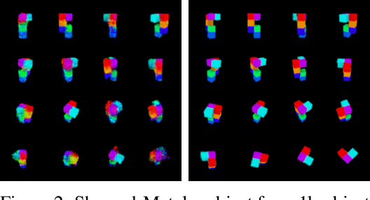 Figure 4 for Scene Representation Networks: Continuous 3D-Structure-Aware Neural Scene Representations