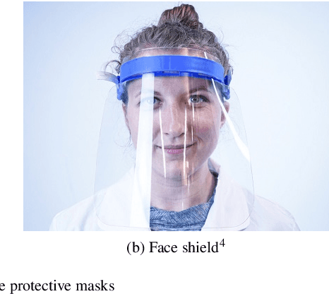 Figure 3 for Biometrics in the Era of COVID-19: Challenges and Opportunities