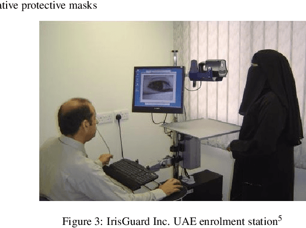 Figure 4 for Biometrics in the Era of COVID-19: Challenges and Opportunities