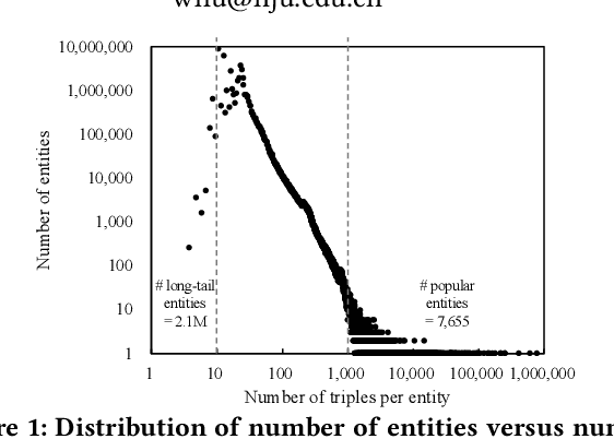 Figure 1 for Open Knowledge Enrichment for Long-tail Entities