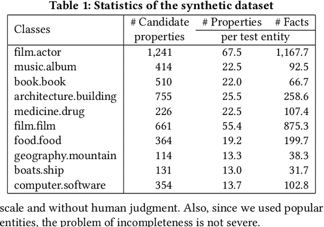 Figure 2 for Open Knowledge Enrichment for Long-tail Entities