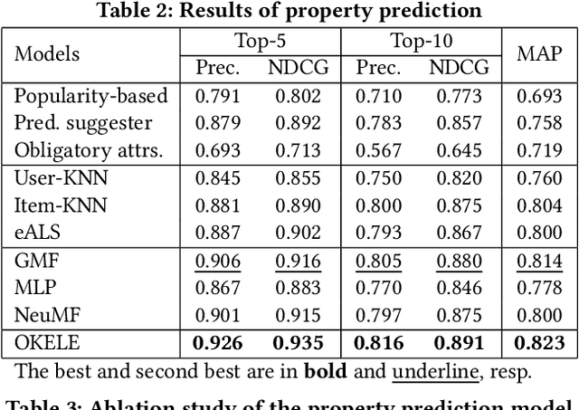 Figure 4 for Open Knowledge Enrichment for Long-tail Entities