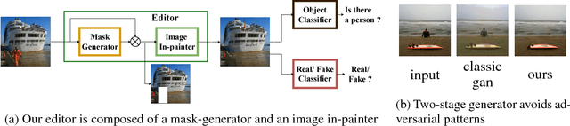 Figure 1 for Adversarial Scene Editing: Automatic Object Removal from Weak Supervision