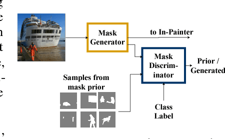 Figure 3 for Adversarial Scene Editing: Automatic Object Removal from Weak Supervision