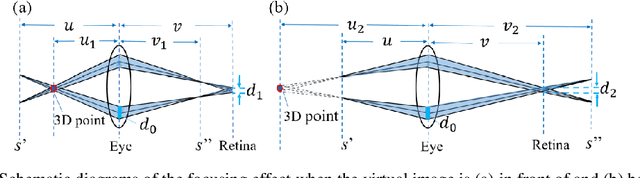 Figure 2 for Large depth of range Maxwellian-viewing SMV near-eye display based on a Pancharatnam-Berry optical element