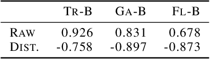 Figure 3 for On the Discrepancy between Density Estimation and Sequence Generation