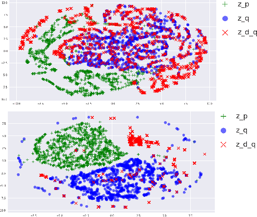 Figure 4 for On the Discrepancy between Density Estimation and Sequence Generation