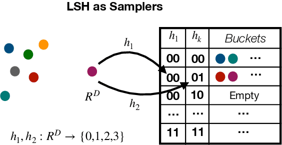 Figure 4 for SLIDE : In Defense of Smart Algorithms over Hardware Acceleration for Large-Scale Deep Learning Systems