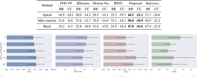 Figure 4 for Generative Myocardial Motion Tracking via Latent Space Exploration with Biomechanics-informed Prior