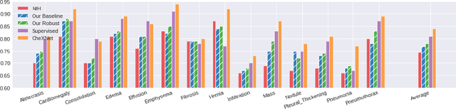 Figure 2 for Learning Interpretable Features via Adversarially Robust Optimization