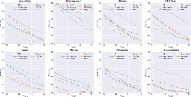 Figure 3 for Learning Interpretable Features via Adversarially Robust Optimization