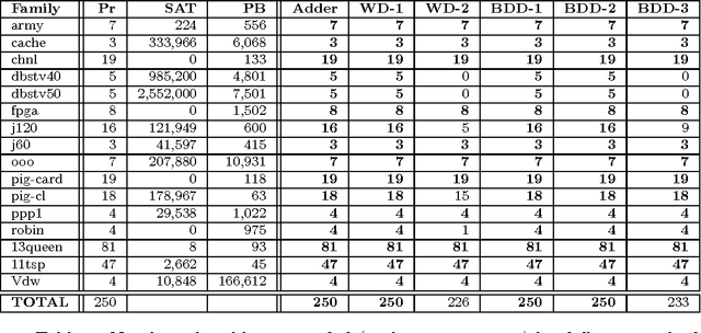 Figure 4 for A New Look at BDDs for Pseudo-Boolean Constraints
