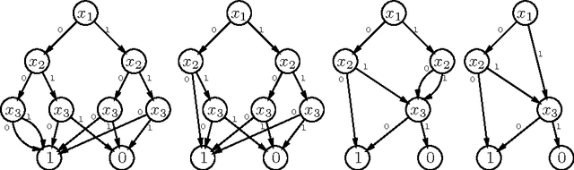 Figure 1 for A New Look at BDDs for Pseudo-Boolean Constraints