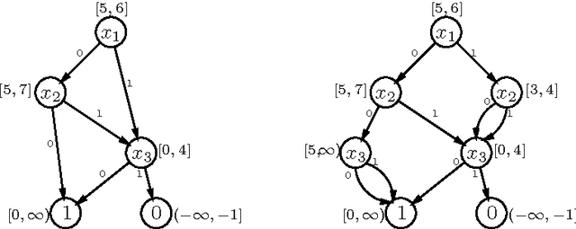 Figure 3 for A New Look at BDDs for Pseudo-Boolean Constraints