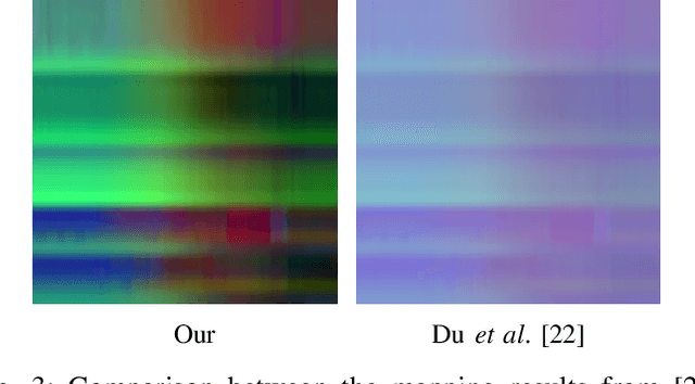 Figure 3 for Skeleton based action recognition using translation-scale invariant image mapping and multi-scale deep cnn