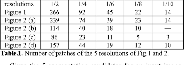 Figure 2 for Foreground segmentation based on multi-resolution and matting