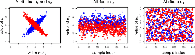 Figure 1 for Finding Statistically Significant Attribute Interactions