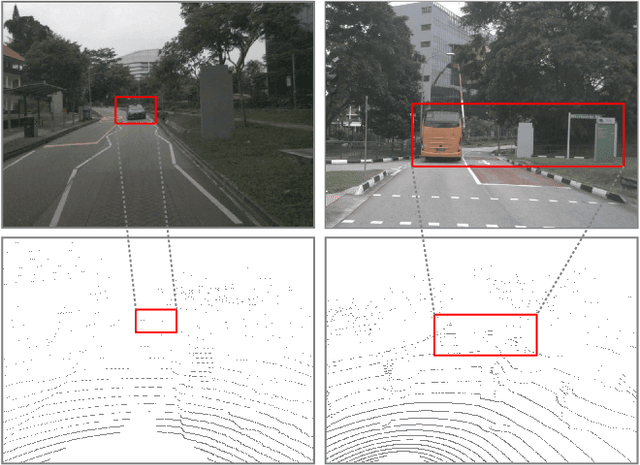 Figure 1 for LIF-Seg: LiDAR and Camera Image Fusion for 3D LiDAR Semantic Segmentation