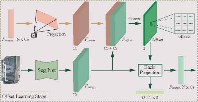 Figure 4 for LIF-Seg: LiDAR and Camera Image Fusion for 3D LiDAR Semantic Segmentation