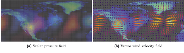 Figure 1 for Clifford Neural Layers for PDE Modeling