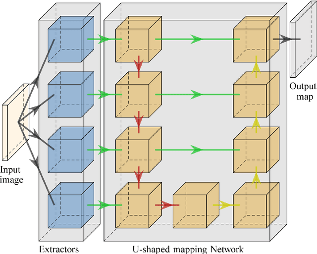 Figure 3 for MSDU-net: A Multi-Scale Dilated U-net for Blur Detection