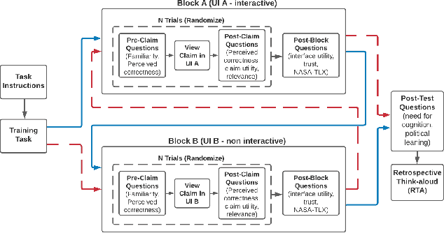 Figure 3 for The Effects of Interactive AI Design on User Behavior: An Eye-tracking Study of Fact-checking COVID-19 Claims