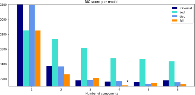 Figure 1 for Discourse Analysis of Covid-19 in Persian Twitter Social Networks Using Graph Mining and Natural Language Processing